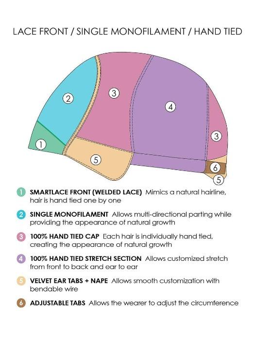 Carrie Hand-Tied | Human Hair Lace Front Wig (Mono Top) by Jon Renau