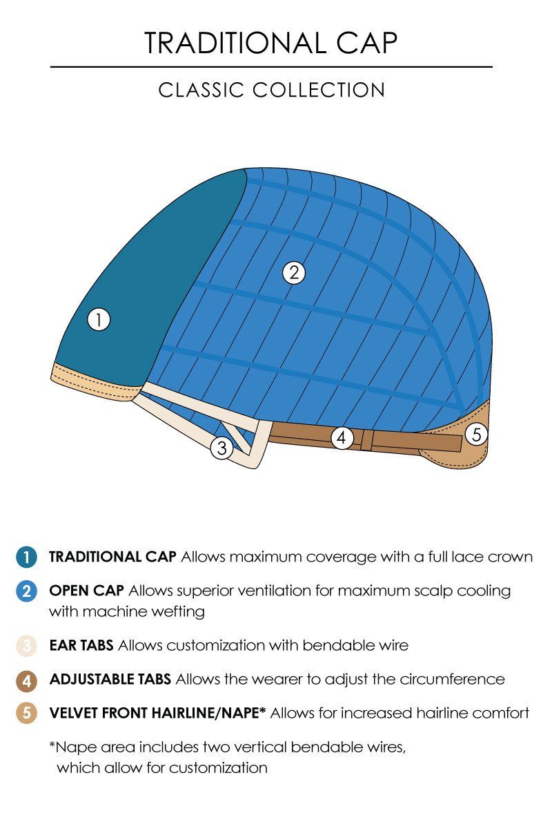 Bianca | Synthetic Wig by Jon Renau