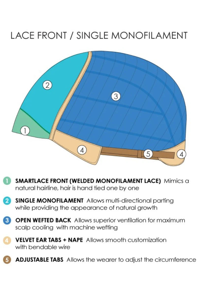 Selena | Synthetic Lace Front Wig (Mono Top) by Jon Renau | (2) LAGUNA BLONDE & SHADED SUN