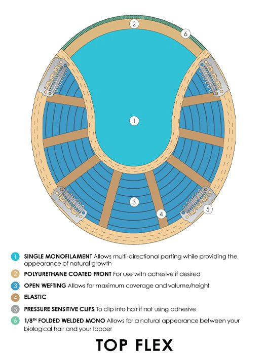 Top Flex HH 12" | Remy Human Hair (Mono Top) Topper by Jon Renau
