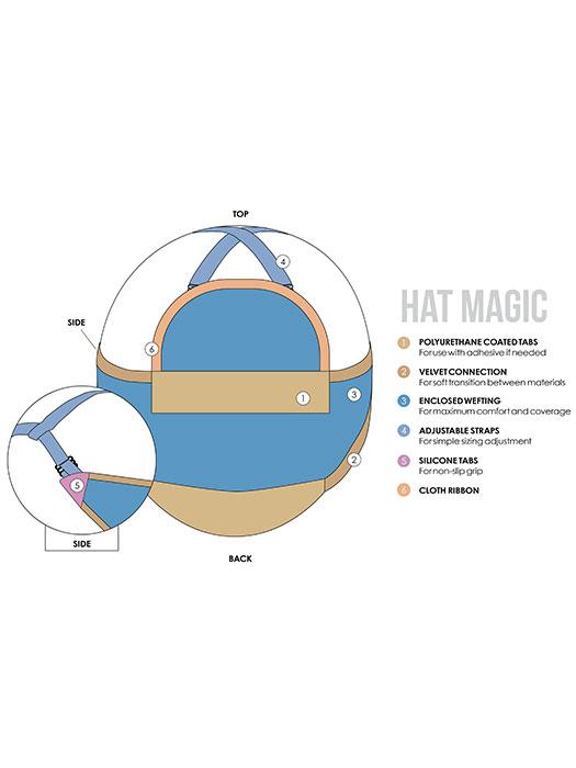 Hat Magic 16" | Synthetic Hair Addition (Hat Not Included) by Jon Renau
